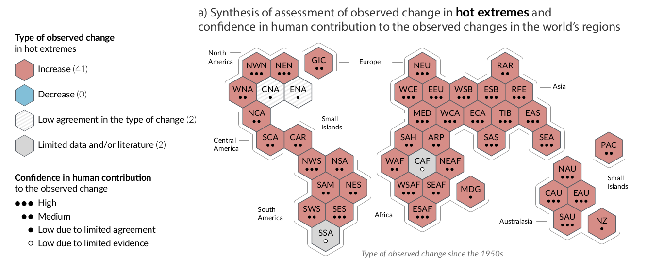 Observe change. IPCC sixth Assessment Report.