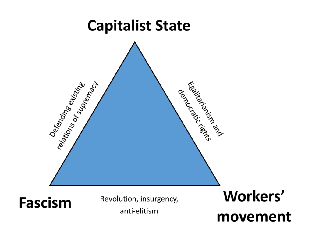 Fascism: Neither Horseshoes Nor Fishhooks, But The Three-Way Fight ...